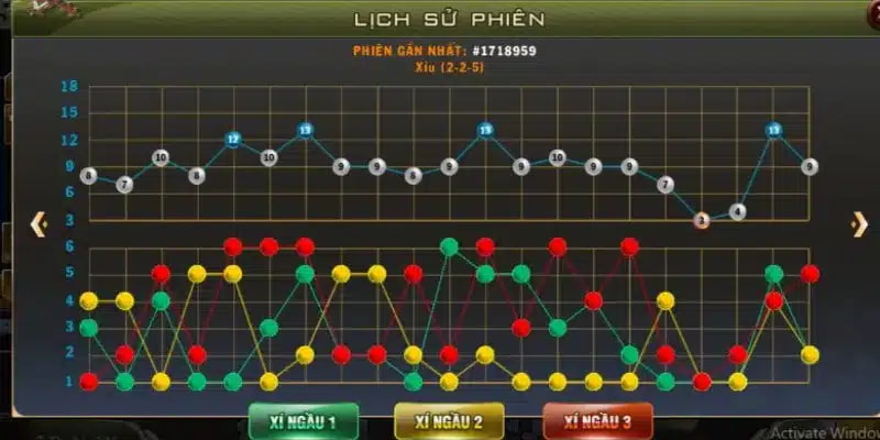 Lợi ích khi áp dụng Soi Cầu Tài Xỉu tại B52club